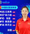 中国女篮世界杯亚军王思雨获高级教练职称 提前为退役铺路